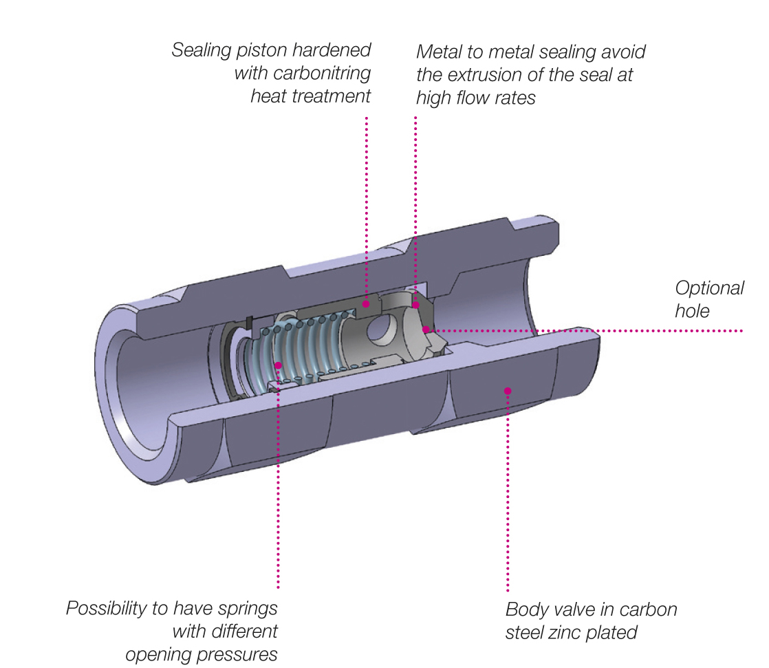 Rückschlagventil G 1/2" BSP verz.
